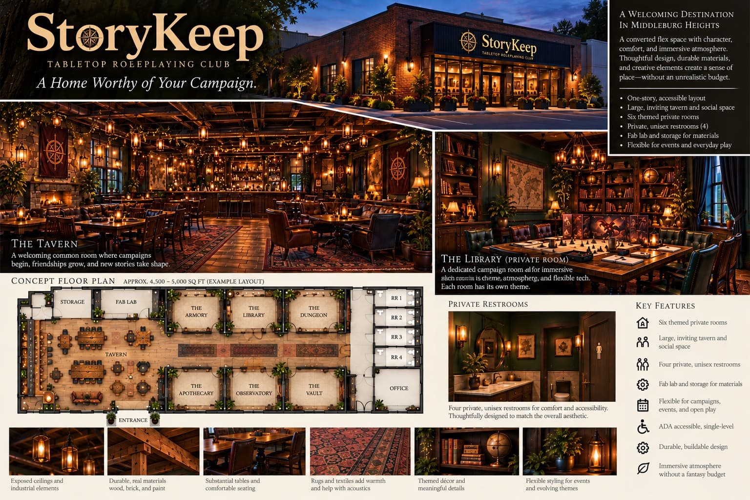StoryKeep concept board showing a one-story flex-space exterior, an immersive Tavern, The Library private campaign room with a tabletop RPG setup, a six-room floor plan, four private unisex restrooms, and dark-academia material inspiration.